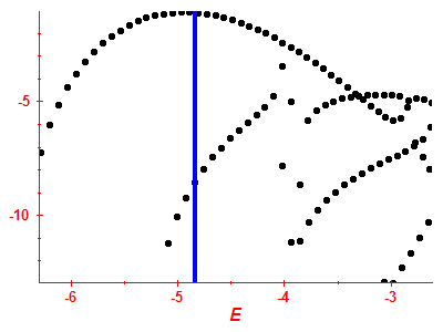 Strength function log